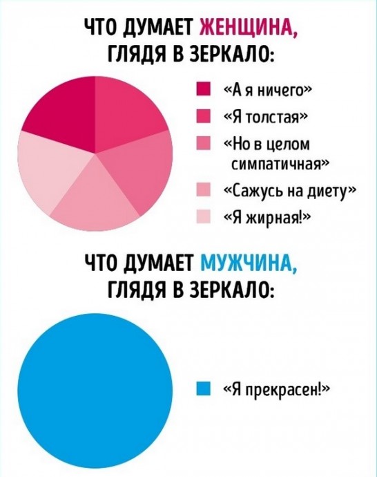 Мужчины против женщин в инфографиках