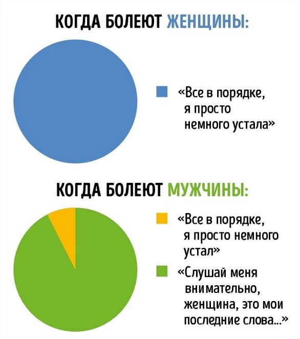 Мужчины против женщин в инфографиках