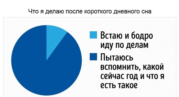 Правда жизни в забавных диаграммах