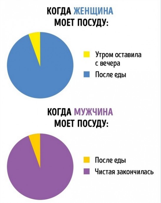 Мужчины против женщин в инфографиках