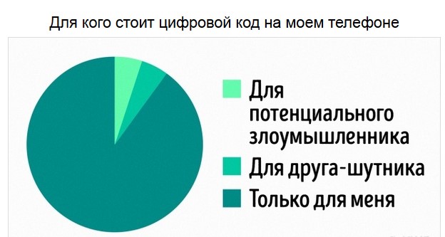 Правда жизни в забавных диаграммах