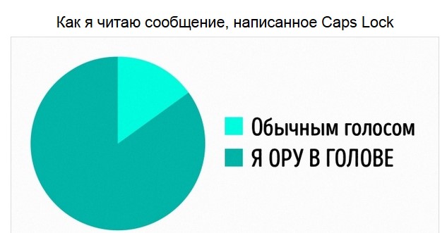 Правда жизни в забавных диаграммах